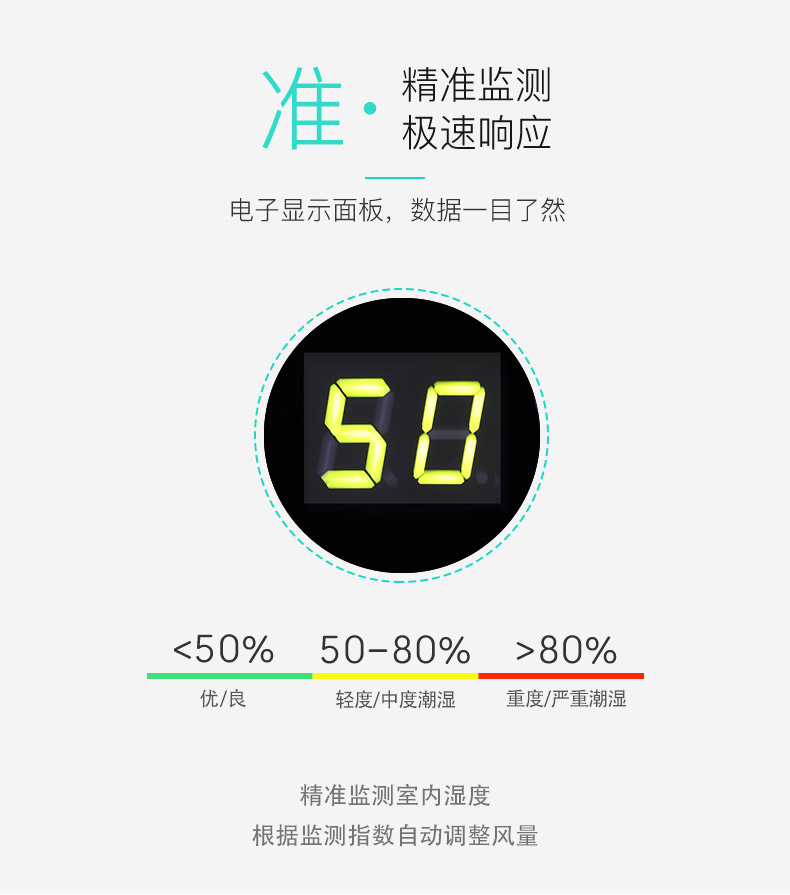 極速相應，精準監測-友川除濕機.jpg