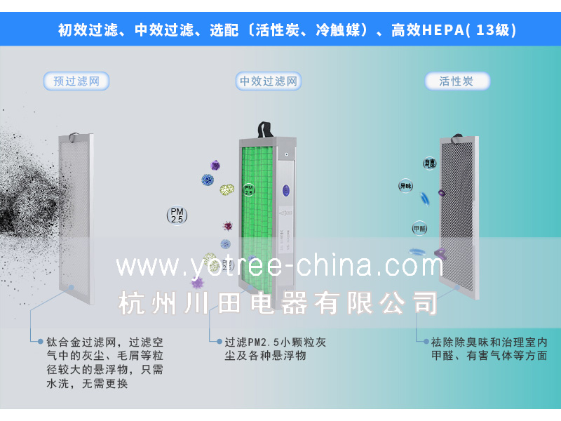 新風(fēng)凈化一體機.jpg 新風(fēng)凈化一體機.jpg