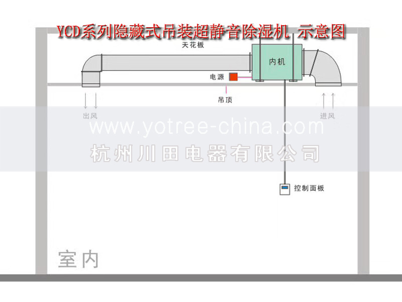 車(chē)間吊頂除濕機.jpg 車(chē)間吊頂除濕機.jpg
