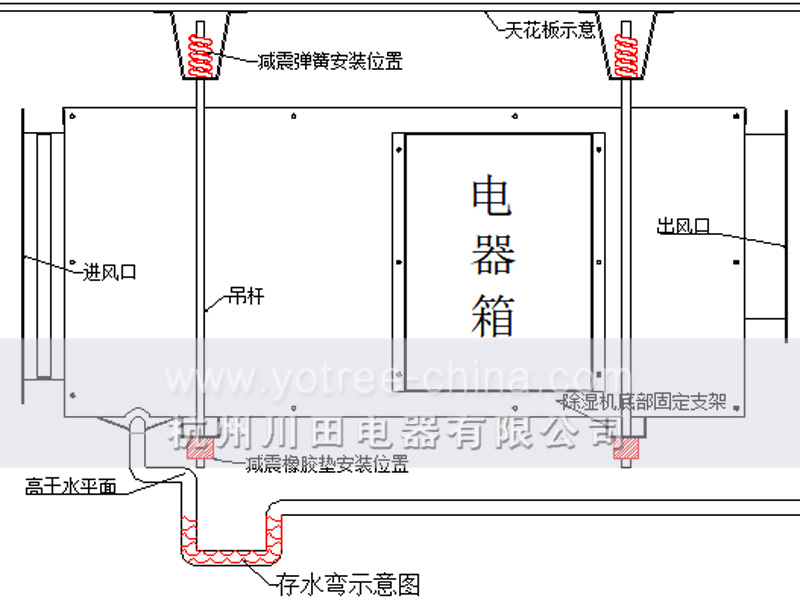 吊頂除濕機安裝注意事項.jpg 吊頂除濕機安裝注意事項.jpg